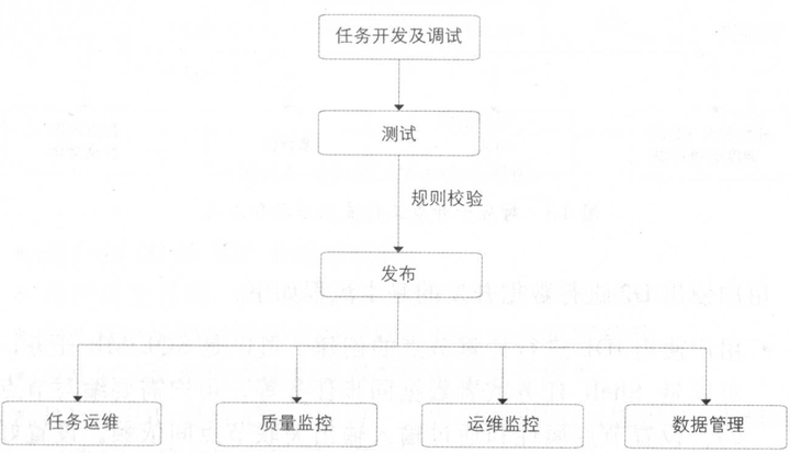 开发工作流程