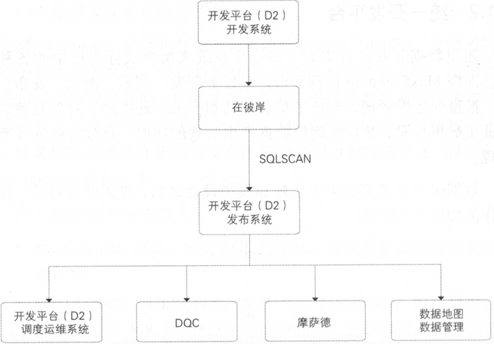 开发工作流程